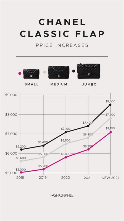 chanel stock price history.